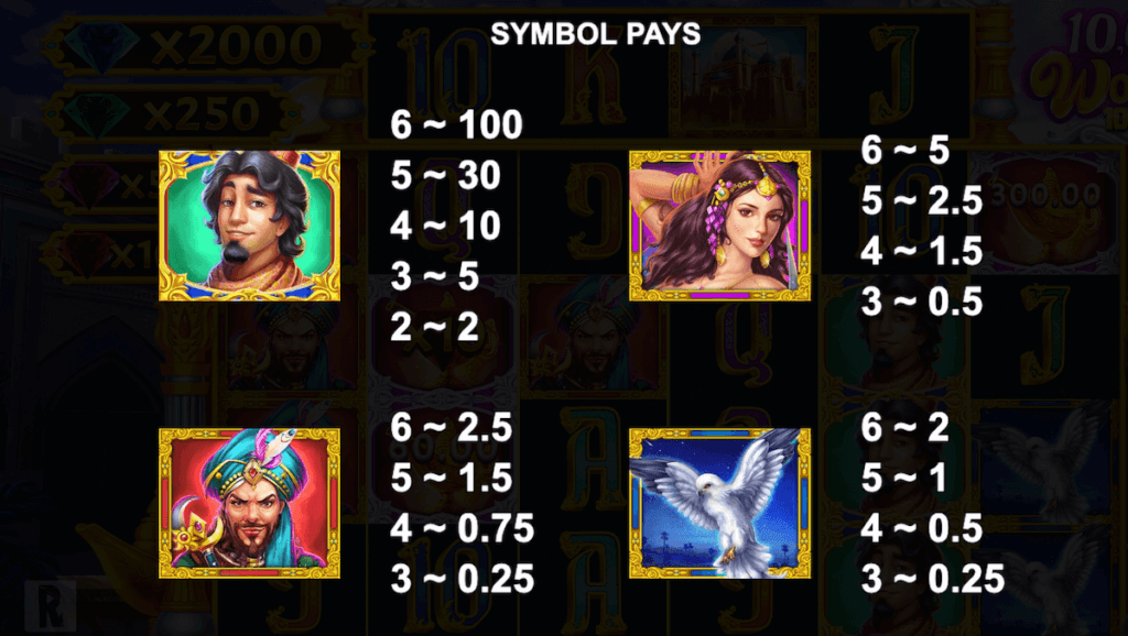 High Symbol Paytable 