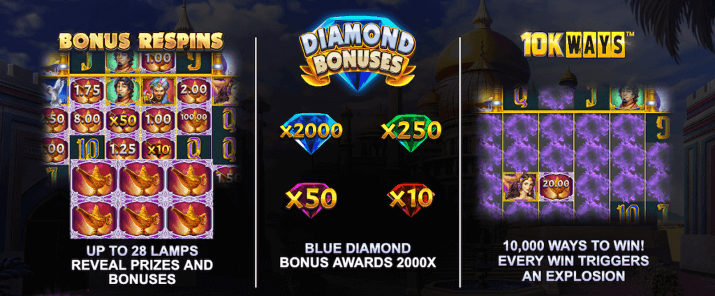 Special game features in 10,000 wonders 10k ways online slot