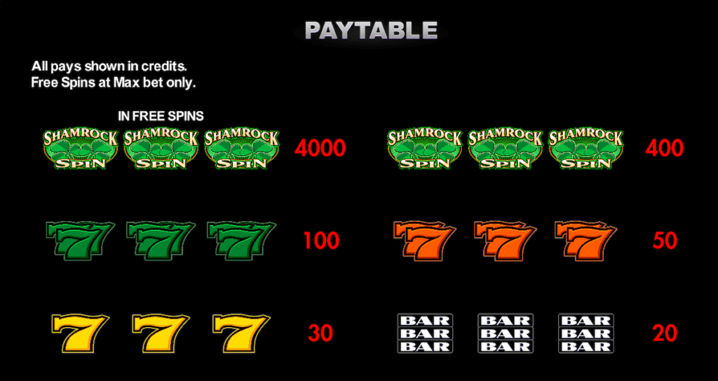 High Symbol Paytable Shamrock Spin