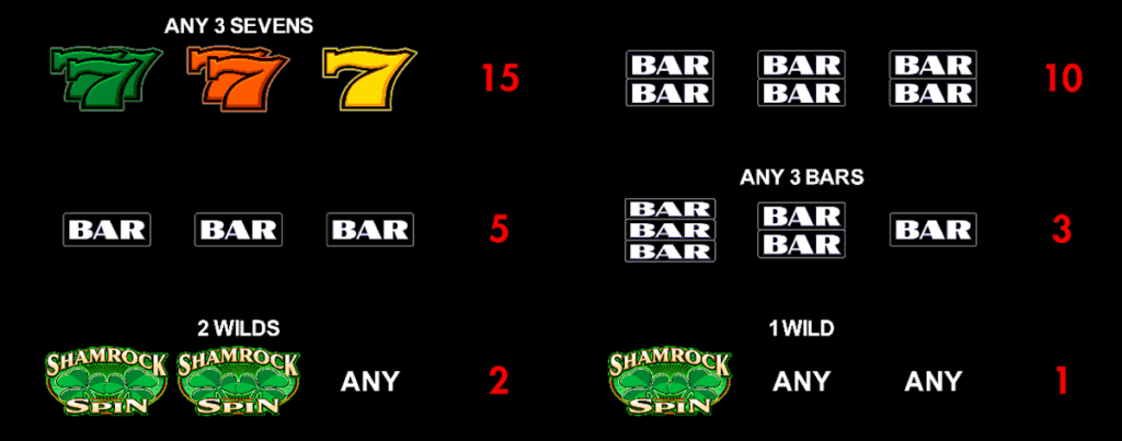 Low Symbol Paytable Shamrock Spin