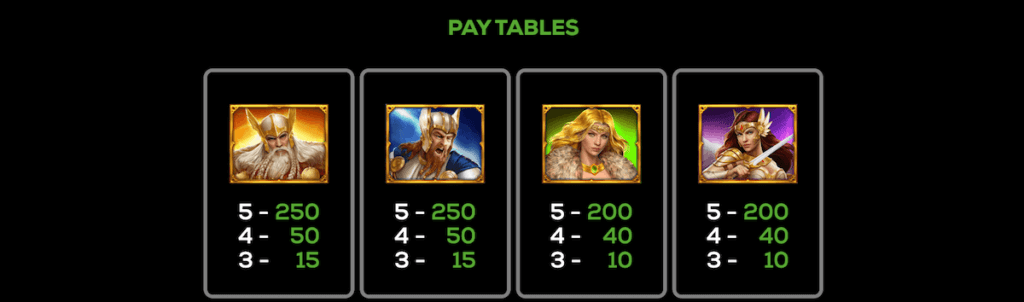 High Symbol Payouts