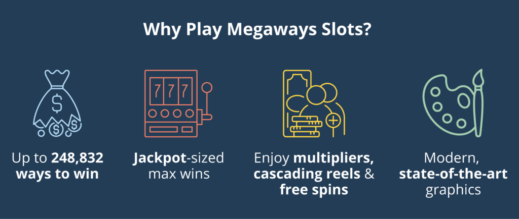 Why play Megaways slots?