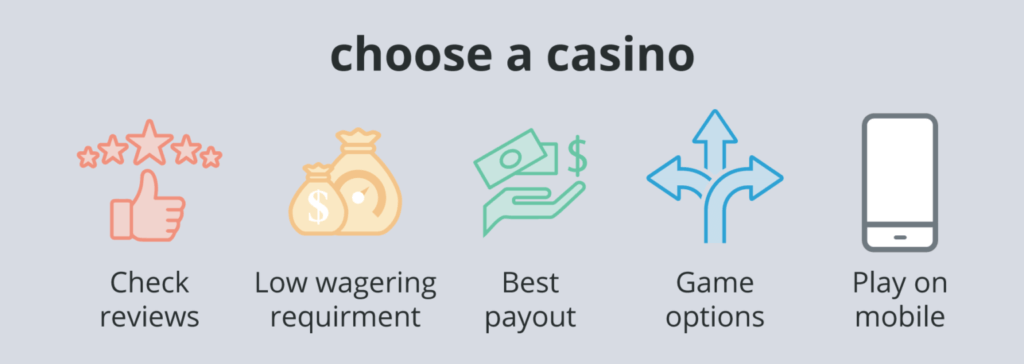 How to chose a casino infographic