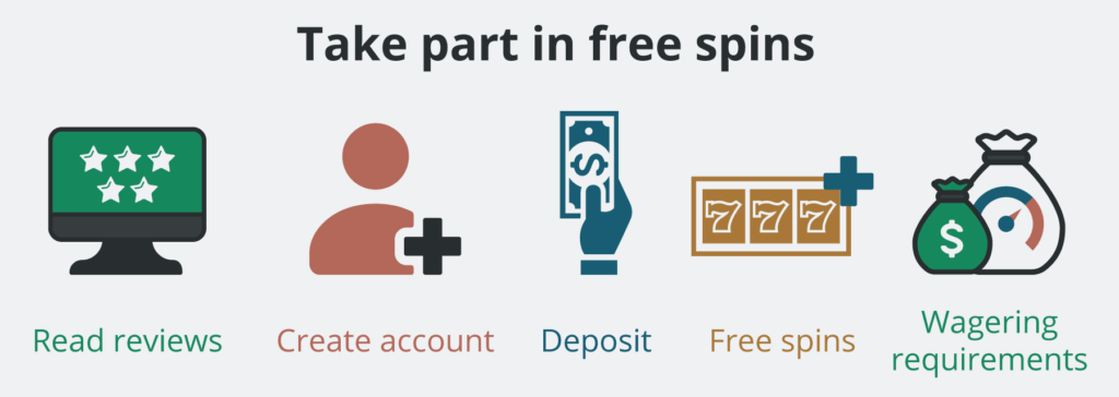 Take part in Free Spins with USOC Infographic 