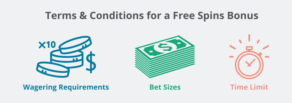 Terms and conditions infographic about free spins.