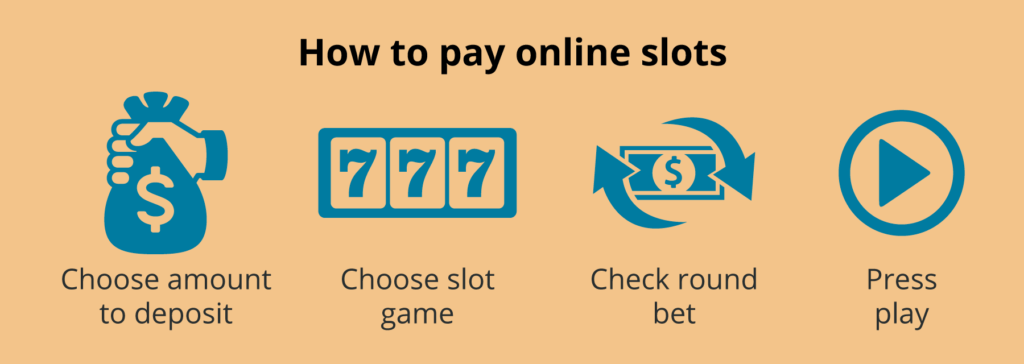 playing online slots infographic