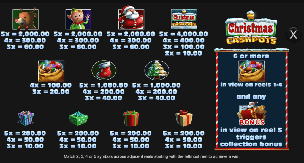 Christmas Cash Pots paytable