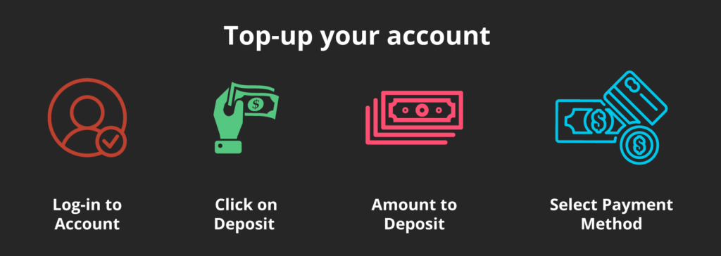 Top-up your account at an online casino