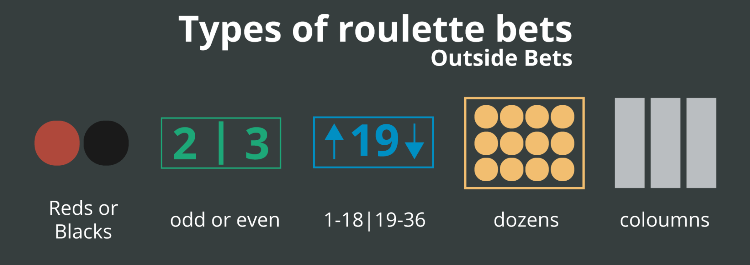 types of roulette bets infographics