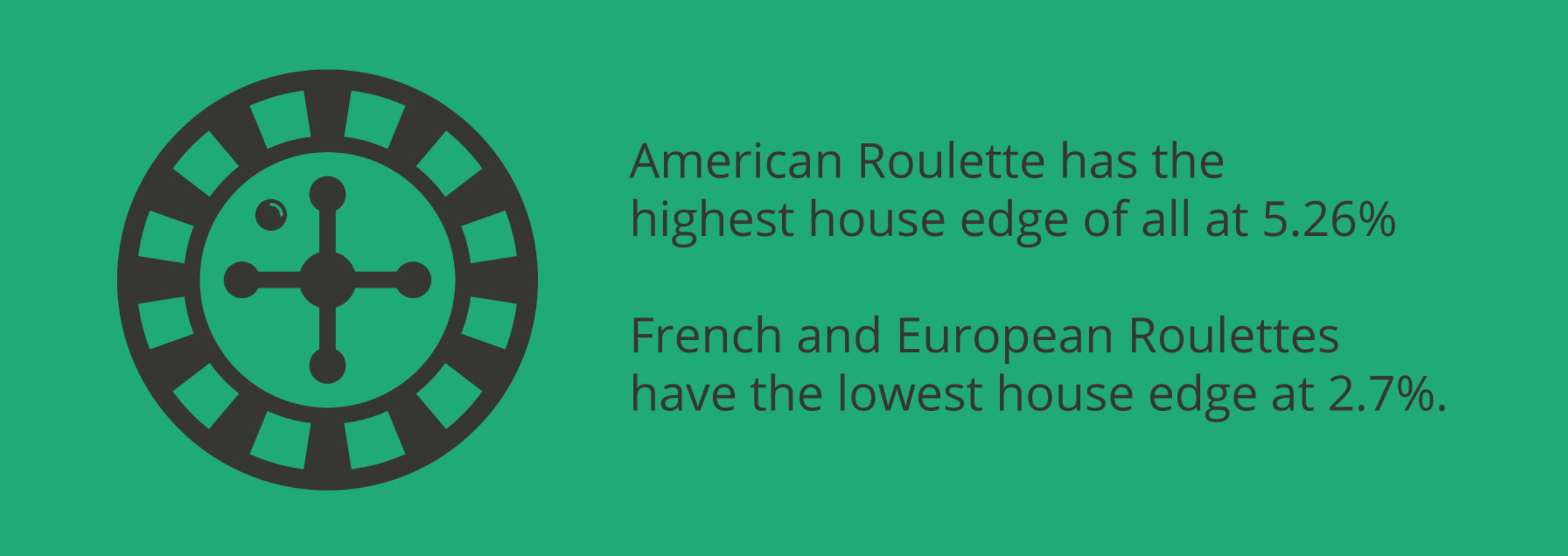 House edge in roulette infographics