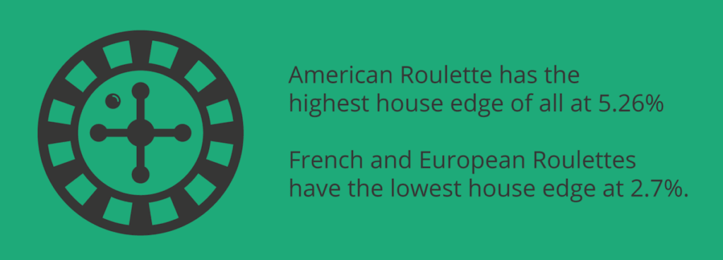 Differences between American and French roulette 