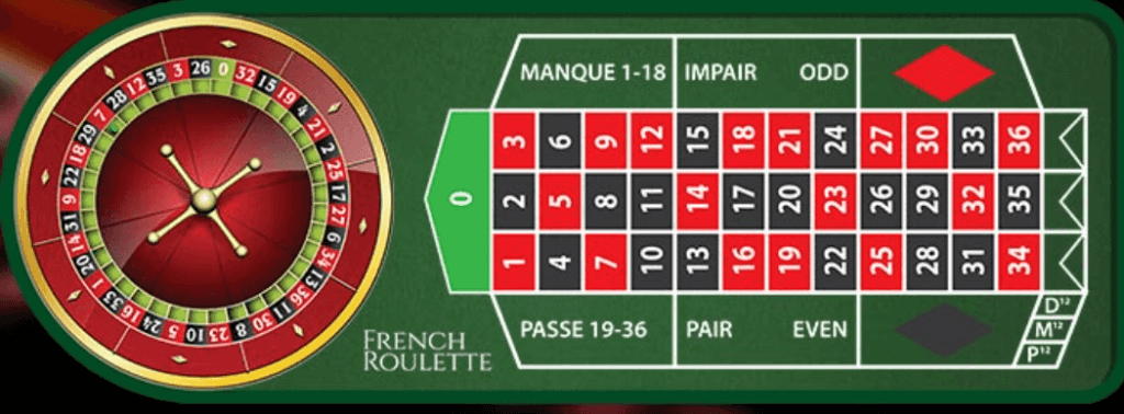 French Roulette table