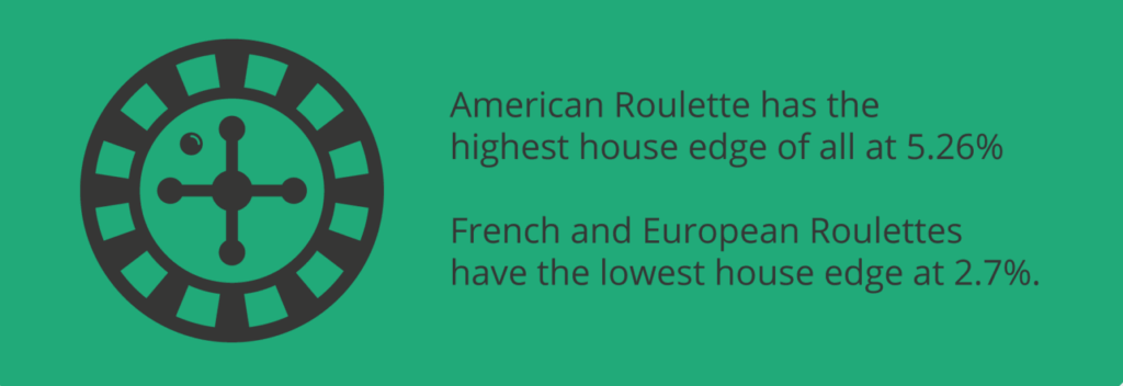 Main differences French and American Roulette