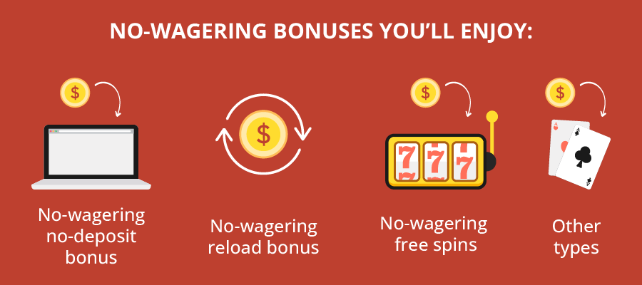 There are different types of no-wagering bonuses