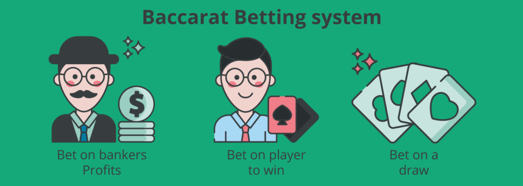 Baccarat is an easy an exciting game to play