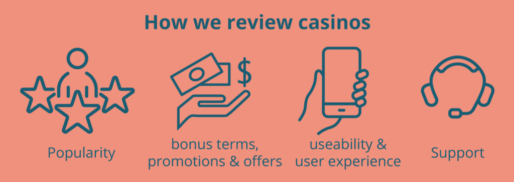 How we review casinos - Usonlinecasino.com